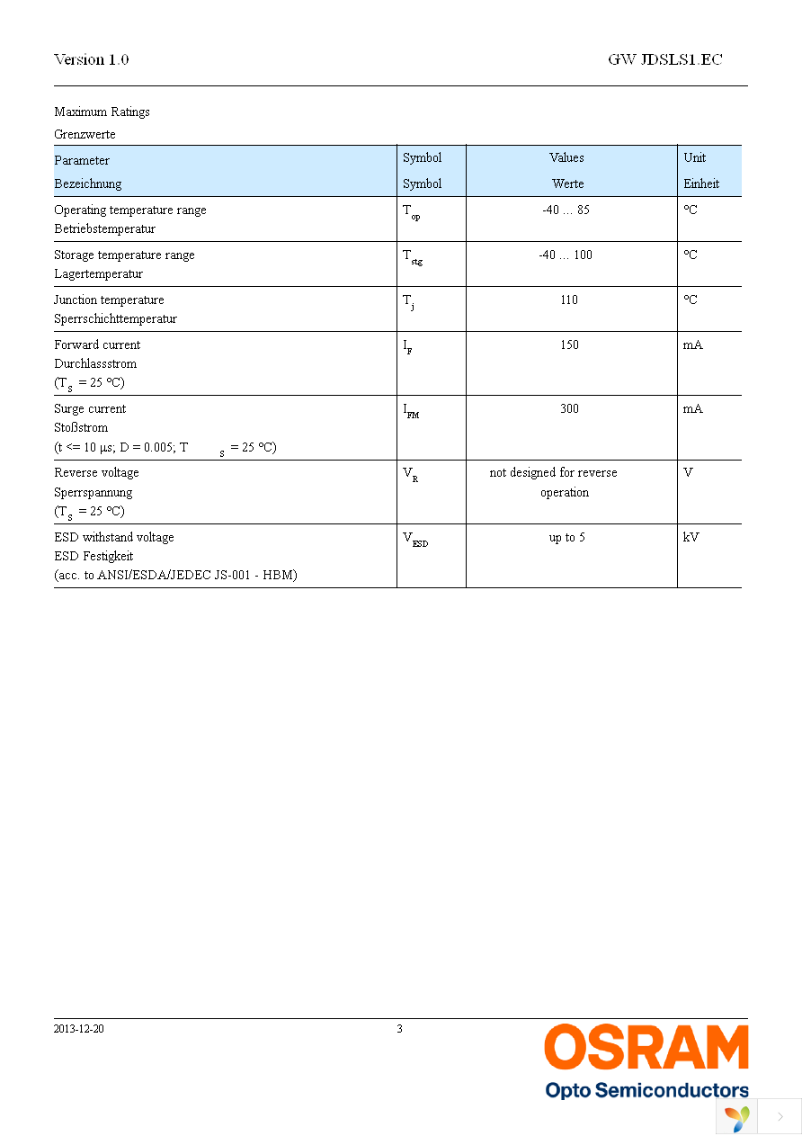 GW JDSLS1.EC-FRFT-5C8D-1 Page 3